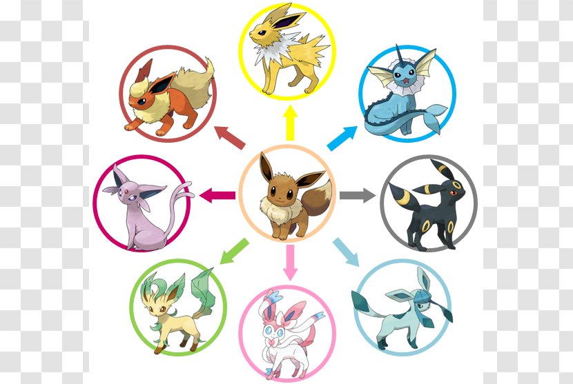 Pokémon X And Y FireRed LeafGreen GO Eevee Evolution - Pikachu - Pokemon Go Transparent PNG