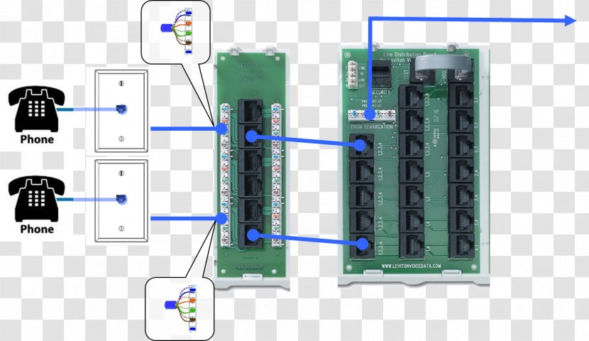 Wiring Diagram Electrical Wires & Cable Distribution Board - Box Panels Transparent PNG