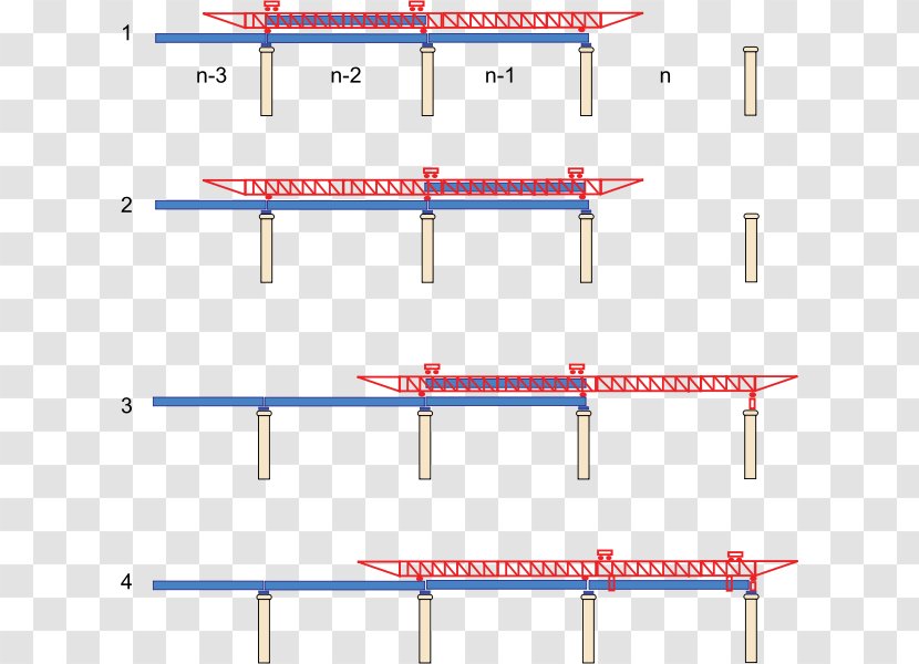 Box Girder Bridge Construction Beam - Diagram Transparent PNG