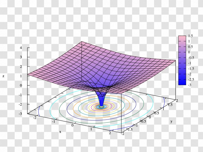 Natural Logarithm Of A Matrix Complex Logarithmic Spiral - Function - Mathematics Transparent PNG