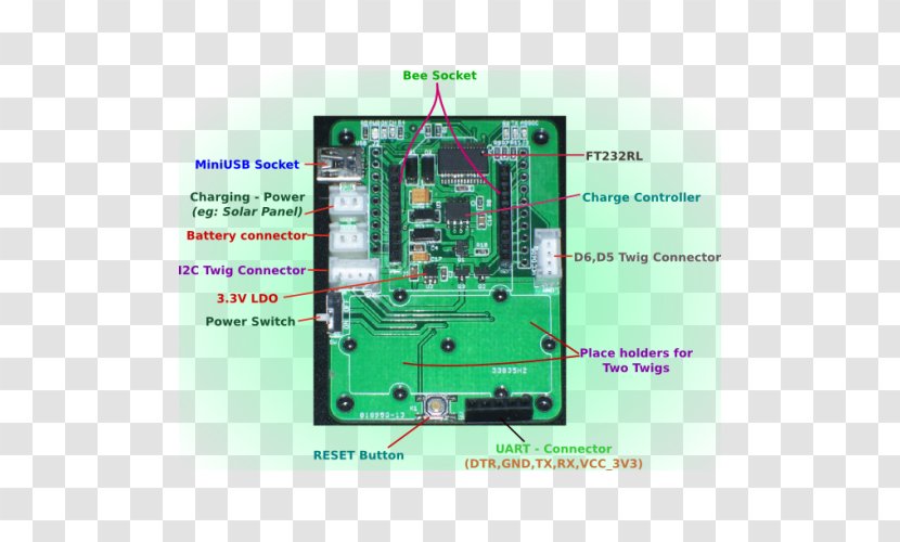Microcontroller Electronics Electronic Engineering Component Electrical Network - Beagleboard Transparent PNG