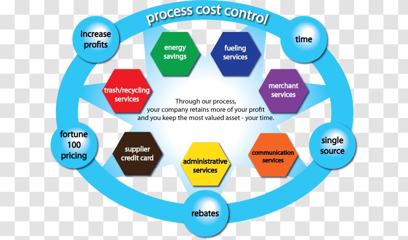 Online Advertising Lead Generation Human Behavior Learning - Diagram - Price Reduction Transparent PNG