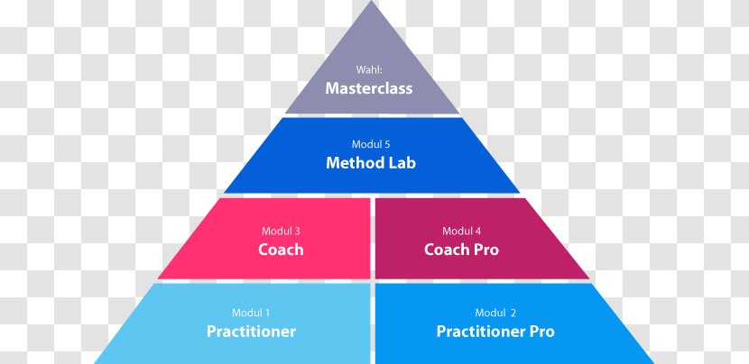 Triangle Diagram Brand - Design Thinking Inspiration Transparent PNG