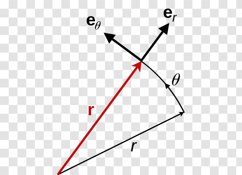 Equations Of Motion Inertial Frame Reference Cartesian Coordinate System - Equation - Positioning Vector Transparent PNG