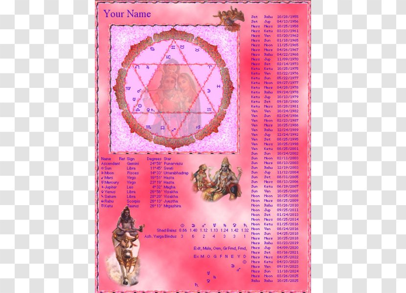 Astral Gemstone Talismans Ancient Astrological Gemstones & Horoscope Astrology - Needlework Transparent PNG