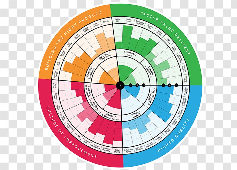 Agile Software Development Business Process Project Management Transparent PNG