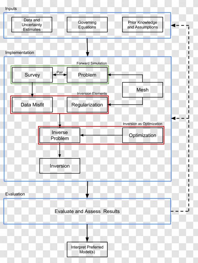 Document Line Angle - Plot Transparent PNG