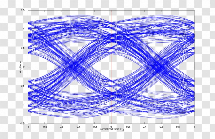 Eye Pattern Diagram Intersymbol Interference Digital Signal Transparent PNG