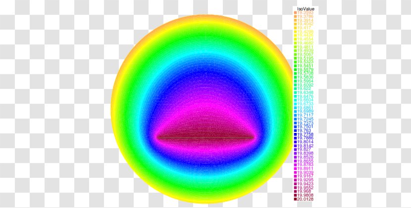 Heat Equation FreeFem++ Advection Diffusion - Level Transparent PNG