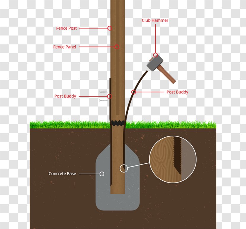 Fence Post Concrete Lumber Hammer - Foundation Transparent PNG