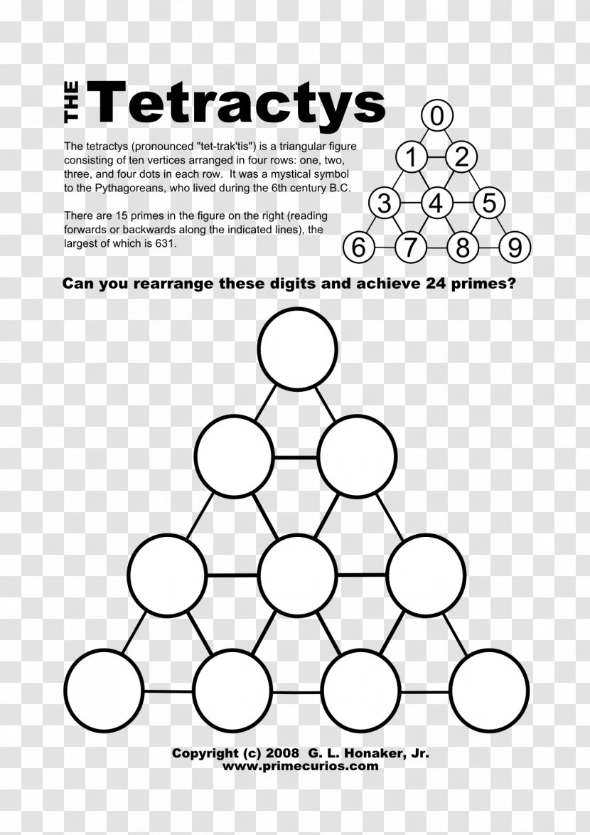 Car Circle Point Angle Tetractys - Diagram Transparent PNG