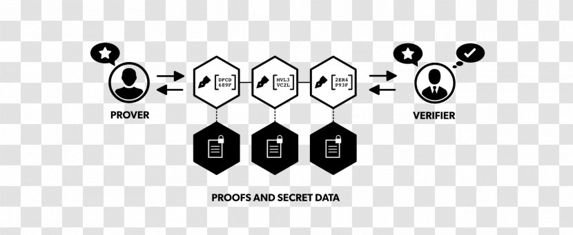 Zero-knowledge Proof Mathematical Of Knowledge Zcash Cryptocurrency - System - Barriers Transparent PNG