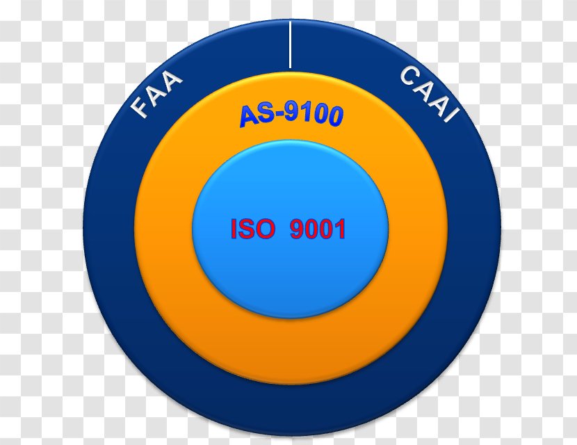 Quality Management System - Certification - Iso 9001 Transparent PNG