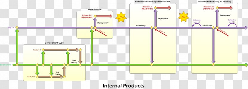 Furniture Line Energy - Diagram - Design Transparent PNG