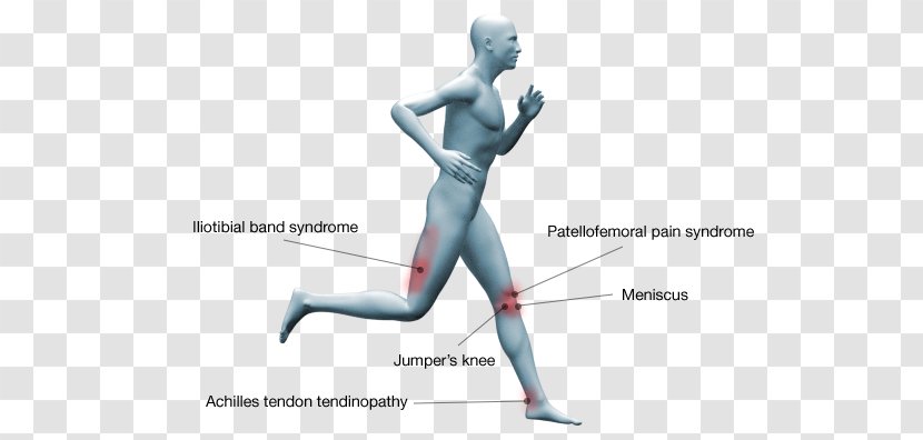 Running Injuries Walking Achilles Tendon Finger - Frame - Cartoon Transparent PNG
