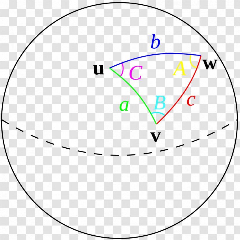 Law Of Cosines Spherical Trigonometry Haversine Formula Great-circle Distance Sphere - Great Circle Transparent PNG