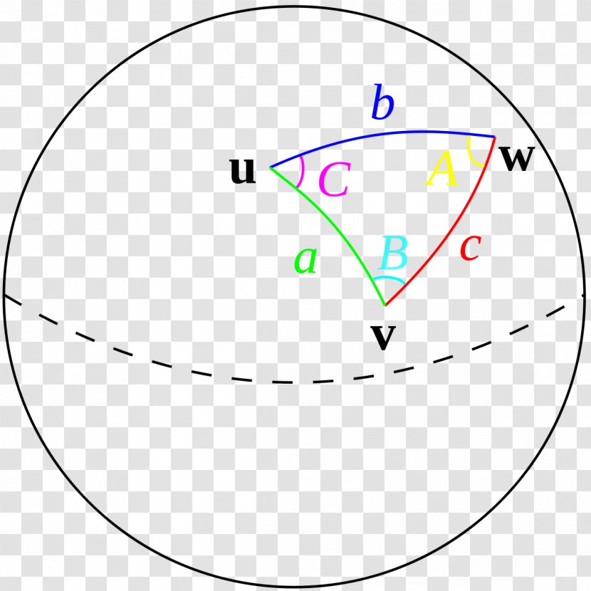 Круг широты. Great circle distance. Grand circle distance.