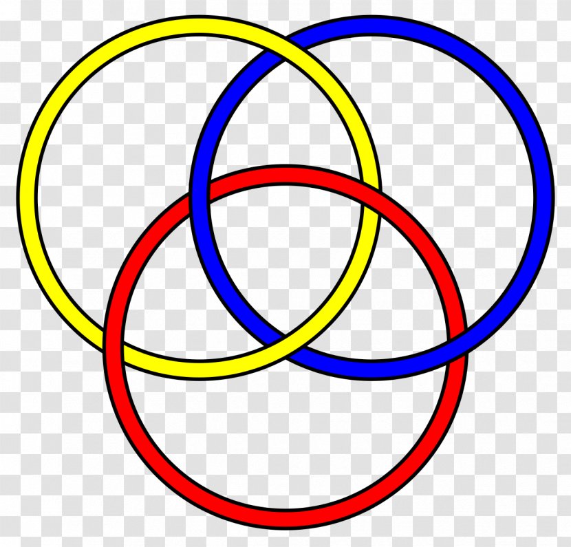 Borromean Rings Knot Theory Brunnian Link - Massey Product - Ring Transparent PNG