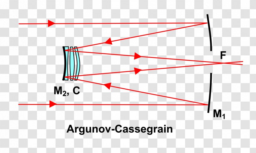 Cassegrain Reflector Telescope Catadioptric System Optics Mangin Mirror - Miroir Transparent PNG