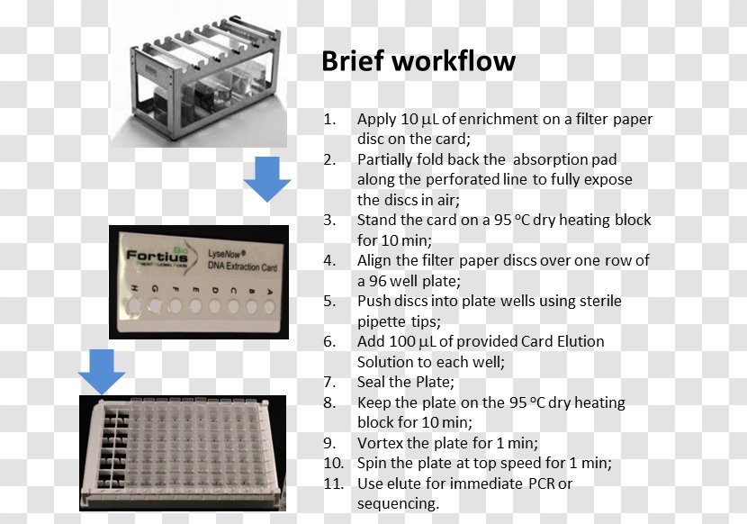 Material Electronics Font - Dna Extraction Column Transparent PNG