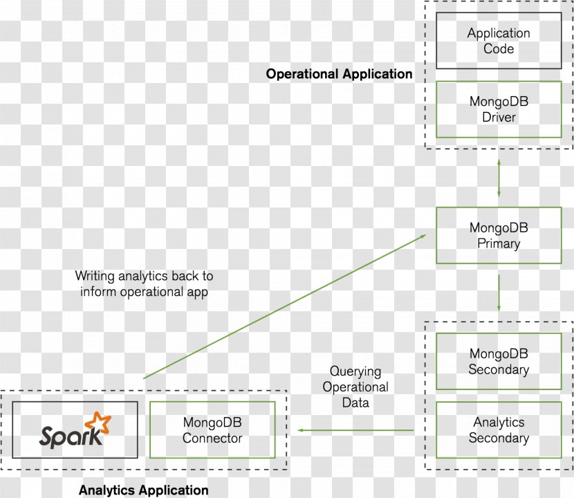 Document Angle Line Product Design Brand - Area Transparent PNG