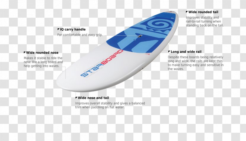 Standup Paddleboarding Surfing Whopper Starboard Wide Point 8'10
