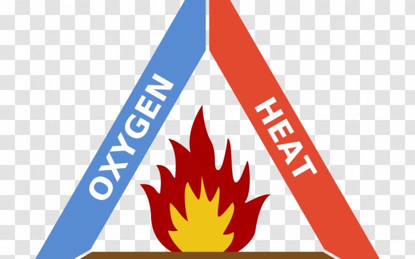 Fire Triangle Combustion Safety Explosion - Ecology Transparent PNG