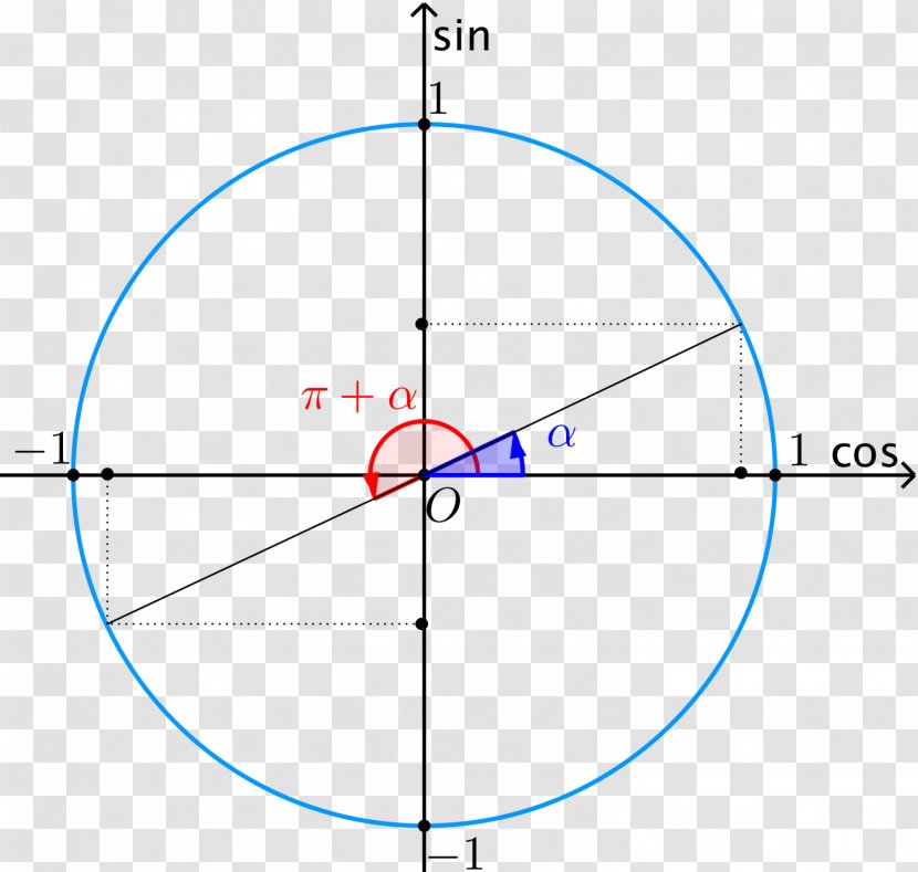 Sine Trigonometric Functions Unit Circle Triangle Transparent PNG