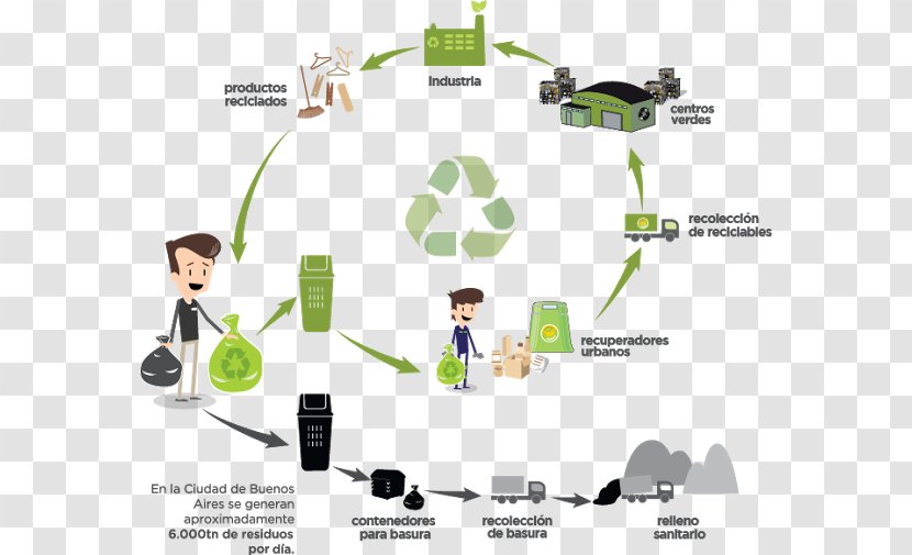 Waste Management Recycling Reuse Hierarchy - Organization - Natural Environment Transparent PNG