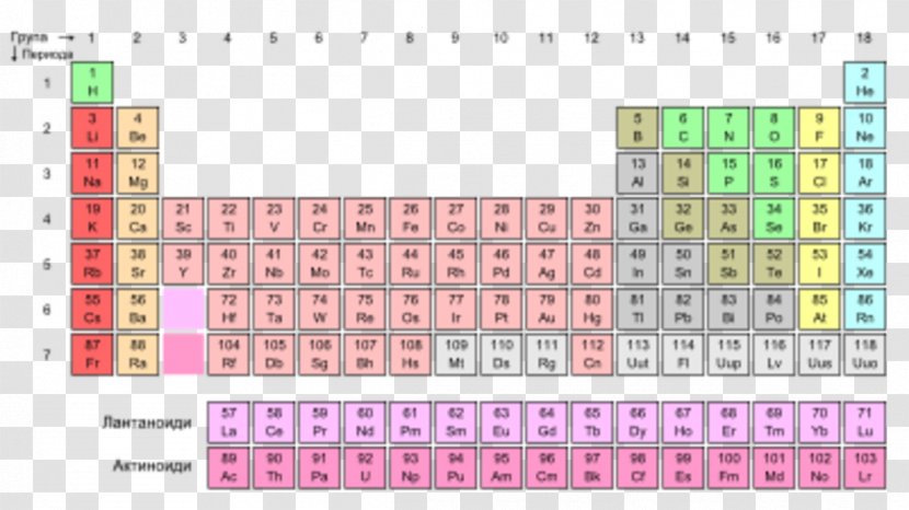 Periodic Table Group Trends Chemical Element - Moscovium - Chronological Transparent PNG