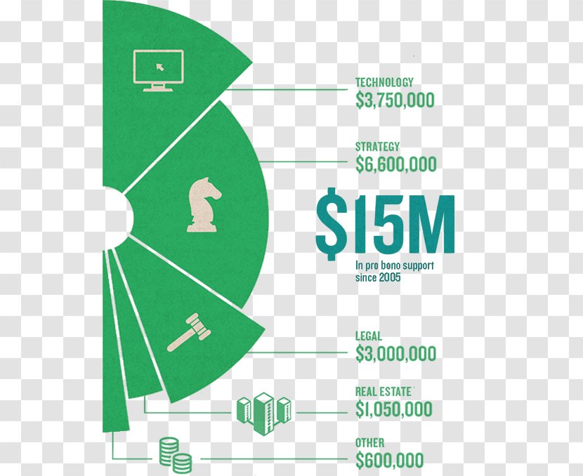 Shoga Temakeria Brand Graphic Design - Tipping Transparent PNG