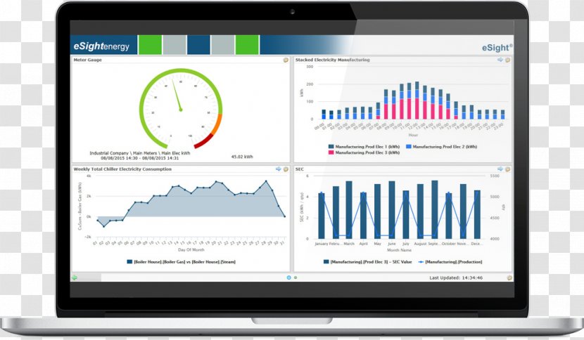 Dashboard Energy Company Electricity Meter Management Transparent PNG