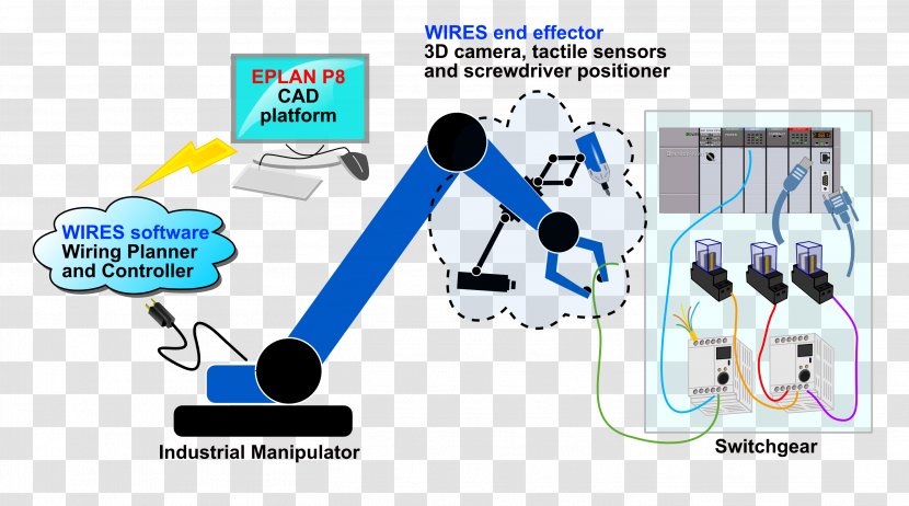 Lego Mindstorms NXT Robotics Electrical Wires & Cable Industrial Robot - Organization Transparent PNG