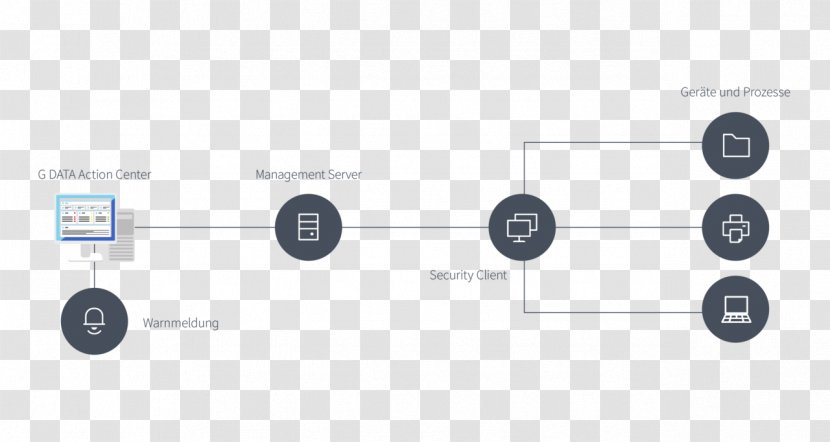 Diagram Template Network Monitoring Computer Software Information - Email Transparent PNG