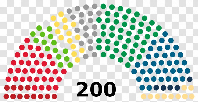 Spanish General Election, 2016 Spain 1977 2015 - Senate Of - Finnish Transparent PNG