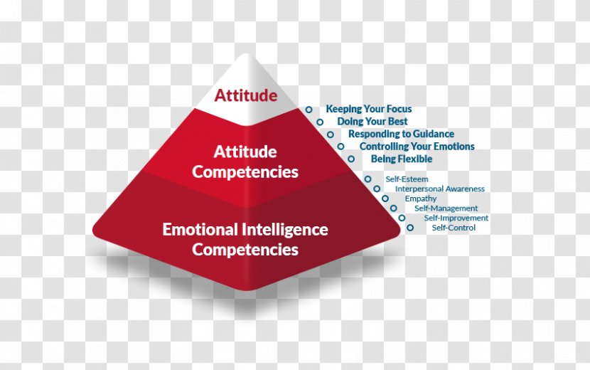 Soft Skills Self-esteem Competence Critical Thinking - Communication - Positive Transparent PNG