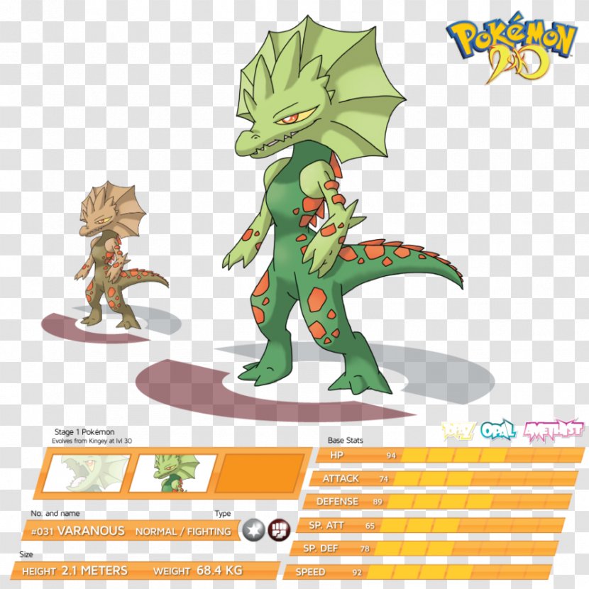 Komodo Dragon Pokémon Lizard Charmander - Cuteness - Pokemon Transparent PNG