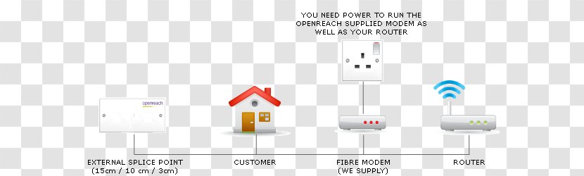 Fiber To The X Optical Broadband FTTC Premises - Asymmetric Digital Subscriber Line - Diagram Transparent PNG