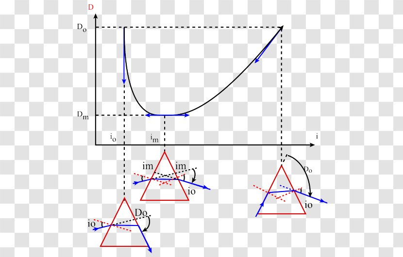 Prism Triangle Minimum Deviation Light - Area - Angle Transparent PNG