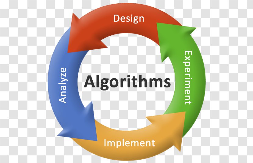 Analysis Of Algorithms Introduction To Algorithm Design Computer Science - Label Transparent PNG