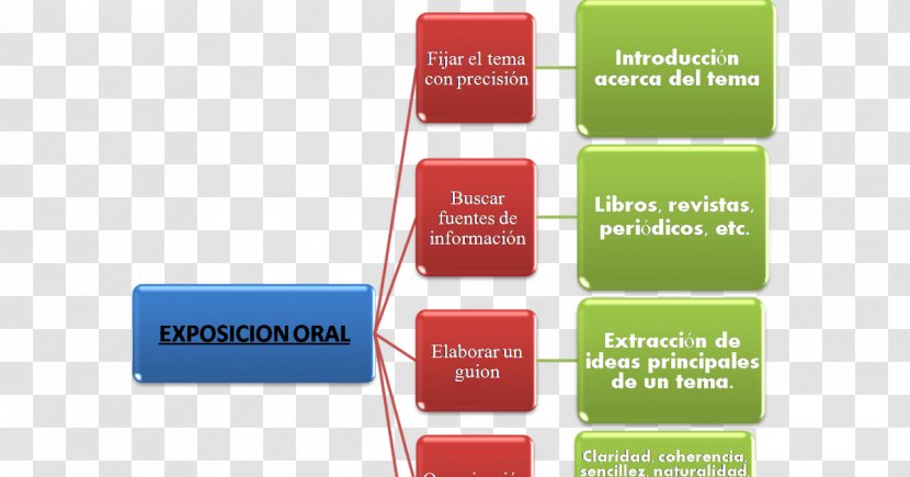Text Spain Literature Writing Narración - Spanish - Diagramas Transparent PNG
