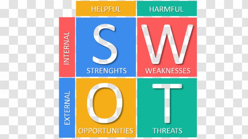 SWOT Analysis Situation Strategy Strategic Planning - Business - Vrio Framework Graph Transparent PNG