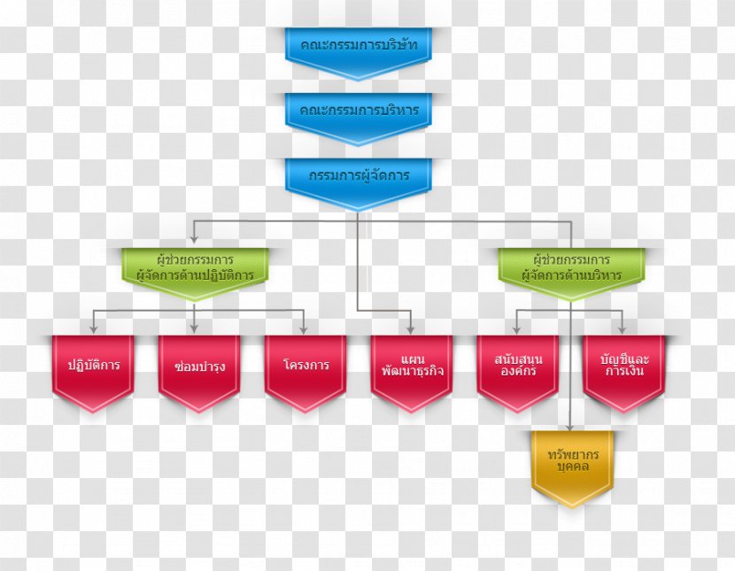 Organization Petroleum Management Company Community - Liquefied Gas Transparent PNG