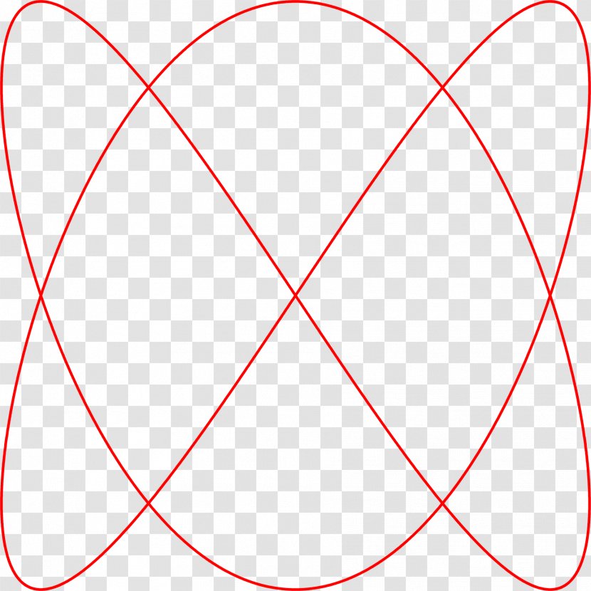 Lissajous Curve Complex Harmonic Motion Point Clip Art - Material - Pi Transparent PNG