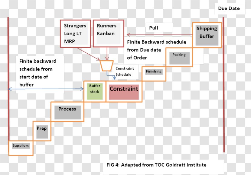 Document Line Organization Angle Transparent PNG