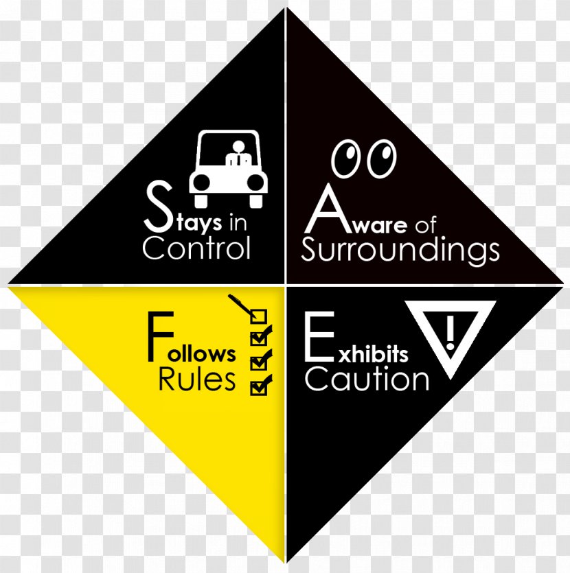 Safety Acronym Image Letter - Label - Earthquake Topics Transparent PNG