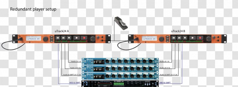 Cymatic Audio UTrack24 UTrack-X32 Redundancy Synchronization System - Midi Transparent PNG