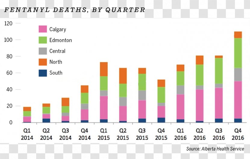 Fentanyl Alberta Drug Overdose Opioid Epidemic - Recreational Use - Lively Transparent PNG