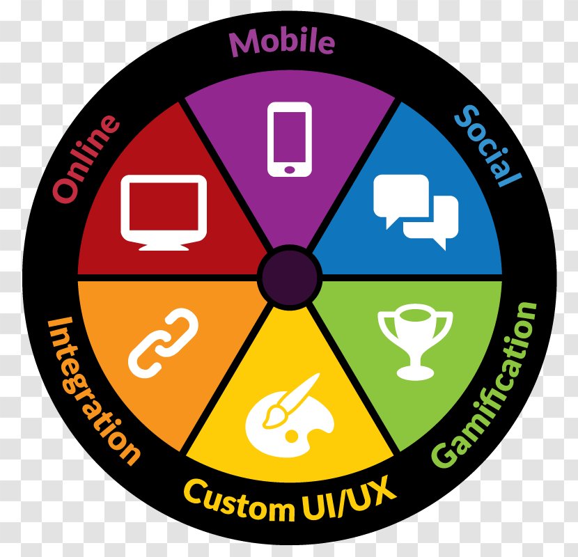 Aquarius Sagittarius Zodiac Wheelset - Industry - Digital Enhanced Cordless Telecommunications Transparent PNG