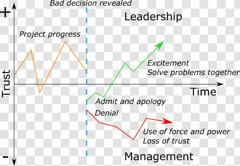 Line Angle Document - Diagram Transparent PNG